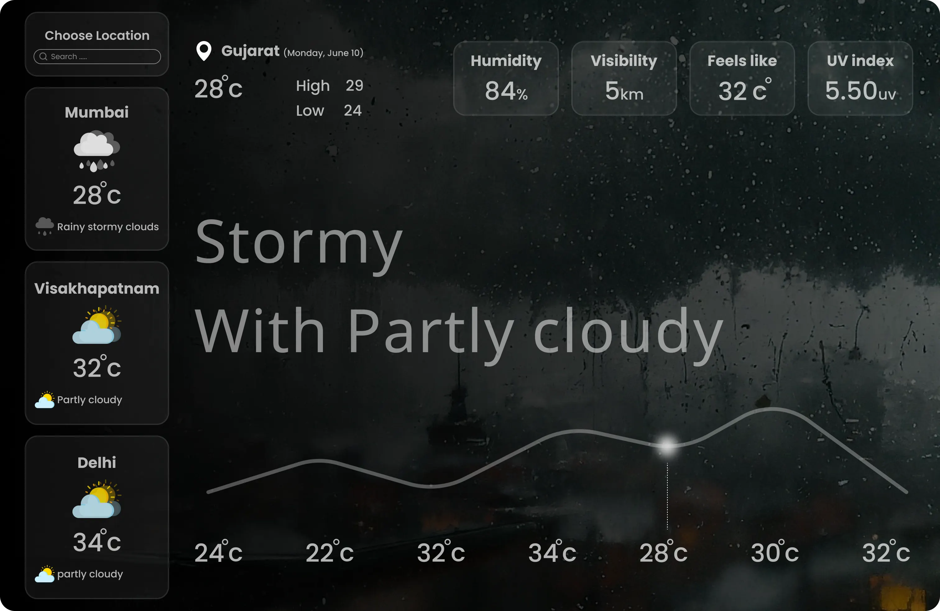 Weather Dashboard
